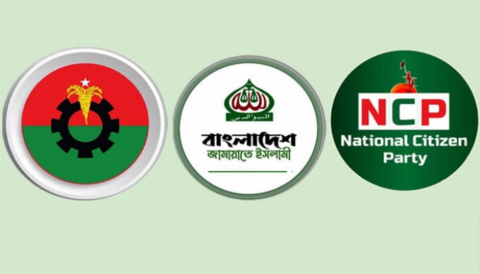 তরুণরা মনে করে আগামী নির্বাচনে বিএনপি ৩৯%, জামায়াত ২১%, এনসিপি ১৬% ভোট পাবে